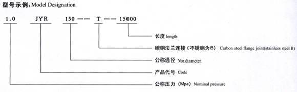 吹氧波纹金属软管