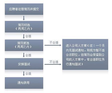 招贤纳士